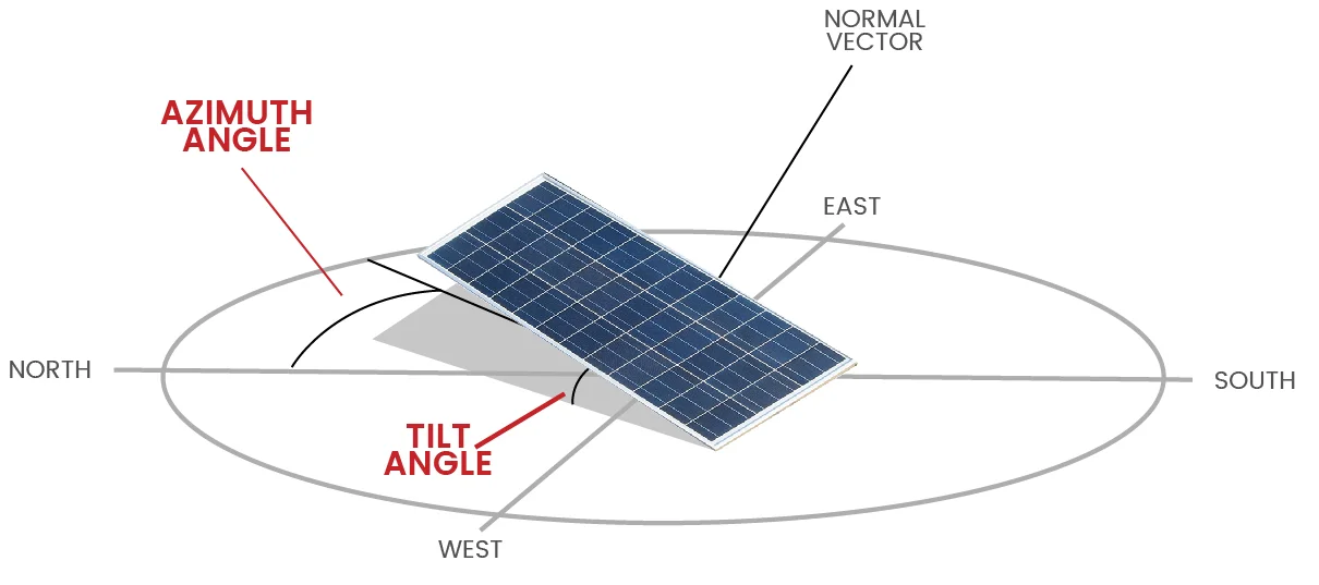 How To Calculate Solar Azimuth Angle