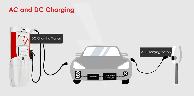 AC and DC charging